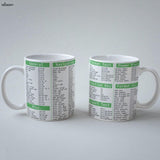 Excel Shortcuts Corporate Mug