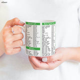 Excel Shortcuts Corporate Mug